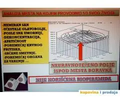 EKOLOGIJA ZIVOTNOG I RADNOG PROSTORA