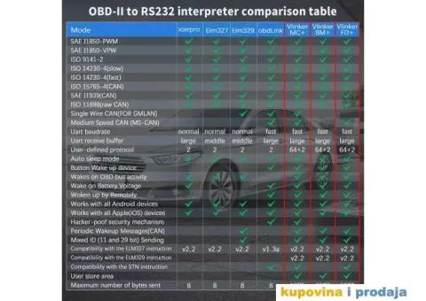 NOVO - Vgate vLinker BM+ V2.2 Bluetooth 4.0 OBD2 za BMW - 4/15