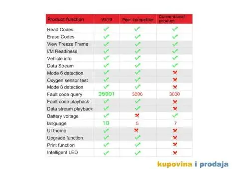 NOVO- V519 OBD2 Auto Dijagnostika - 7/15