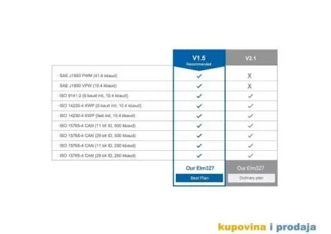 V1.5 Mini Bluetooth ELM 327 PIC18F25K80 OBD2 Dijagnosti - 8/15