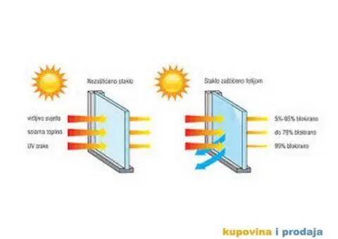 SUNPROTECT - zastitne folije - 3/10